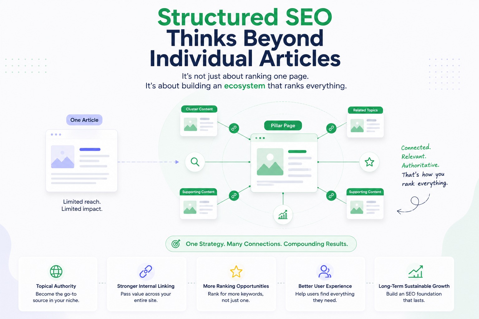 Structured SEO Building Long Term Website Authority